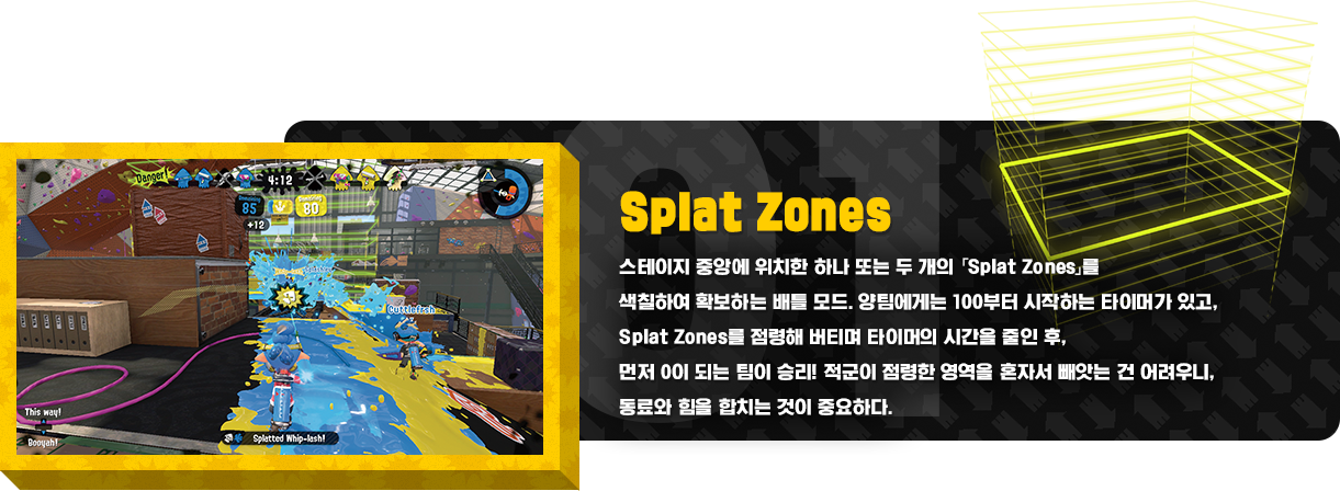 Splat Zone 스테이지 중앙에 위치한 하나 또는 두 개의 「Splat Zone」을 색칠하여 확보하는 배틀 모드. 양팀에게는 100부터 시작하는 타이머가 있고, Splat Zone 을 점령해 버티며 타이머의 시간을 줄인 후, 먼저 0이 되는 팀이 승리! 적군이 점령한 영역을 혼자서 빼앗는 건 어려우니, 동료와 힘을 합치는 것이 중요하다.